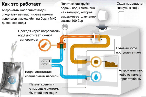 Схема подачи воды в кофемашине